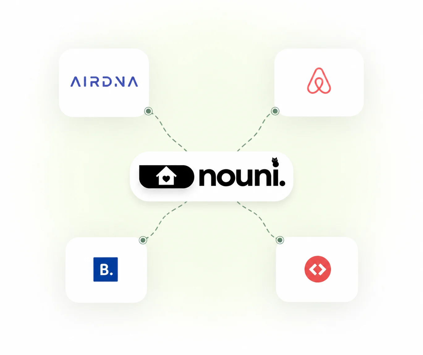 Nouni connected to short-term rental technology platforms